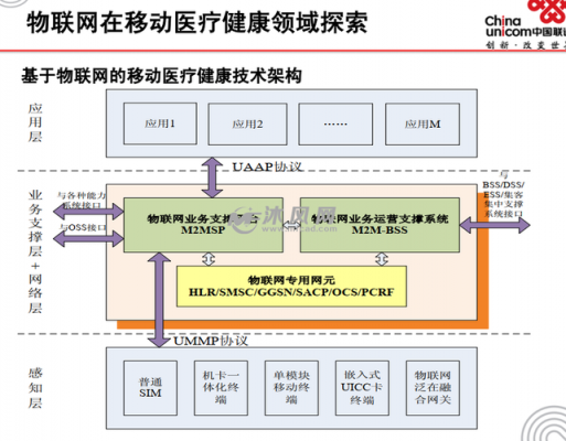 医疗物联网解决方案（医疗物联网包括哪些内容?）-图2