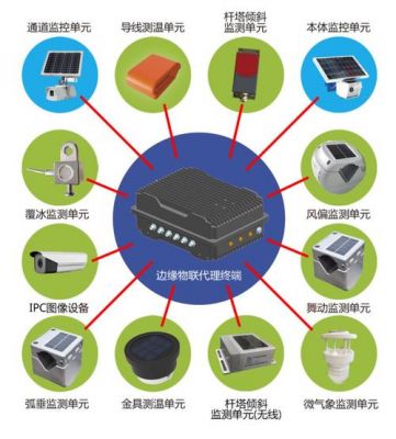 边缘物联网（边缘物联代理是什么设备）-图1