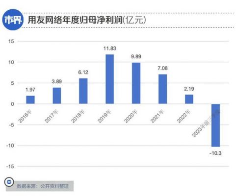 云端金融预警（云端金融2021）