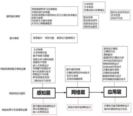 物联网通信数据结构（物联网通信数据结构包括）-图2