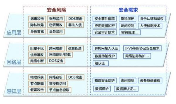 物联网通信数据结构（物联网通信数据结构包括）-图3