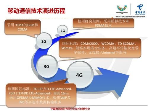 4g通信的简单介绍-图3