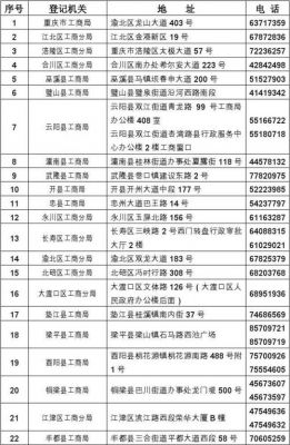 通信口地址（通信地址怎么写?）-图3