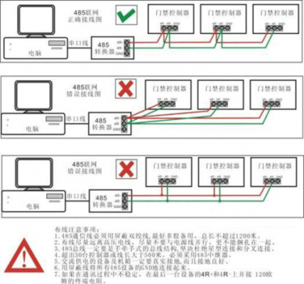 485总线通信（485总线布线方式）-图1