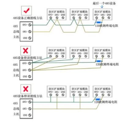 485总线通信（485总线布线方式）-图2