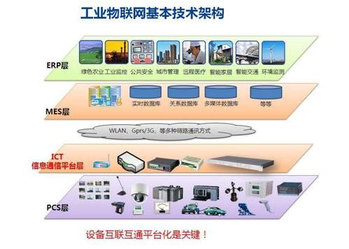 物联网实时采集及存储（物联网采集信息的方式有哪些?）