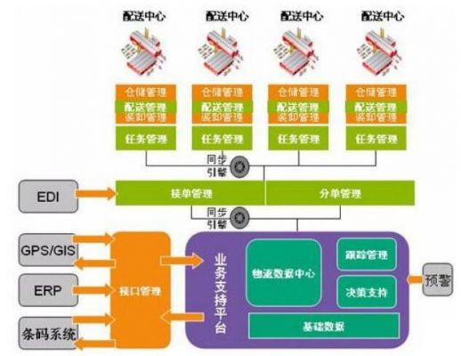 物联网实时采集及存储（物联网采集信息的方式有哪些?）-图2