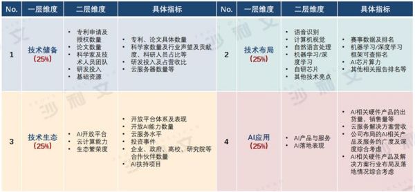 人工智能评分在哪里测（人工智能评判标准）