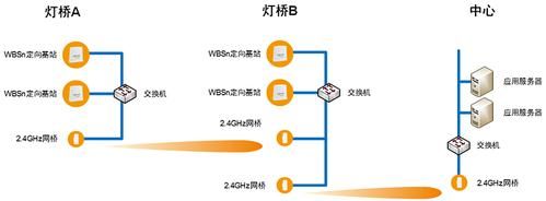 非视距通信的简单介绍-图1