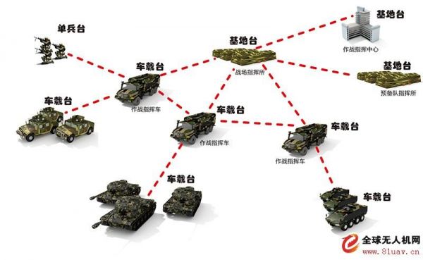 非视距通信的简单介绍-图2