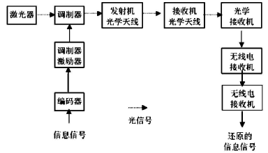 非视距通信的简单介绍-图3