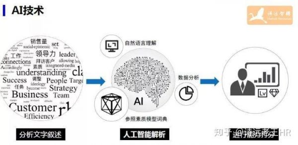 al人工智能资源（人工智能的资源）-图3