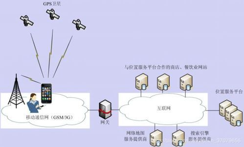 物联网gps的应用（物联网相关定位技术有哪些?分别应用在什么场景?）