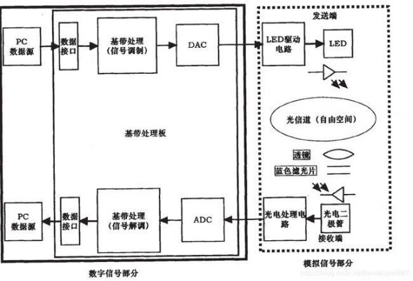 可见光通信电赛（可见光通信技术原理）