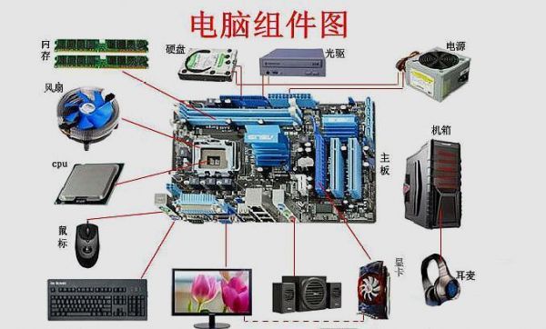 国产电脑组件（电脑组件品牌）