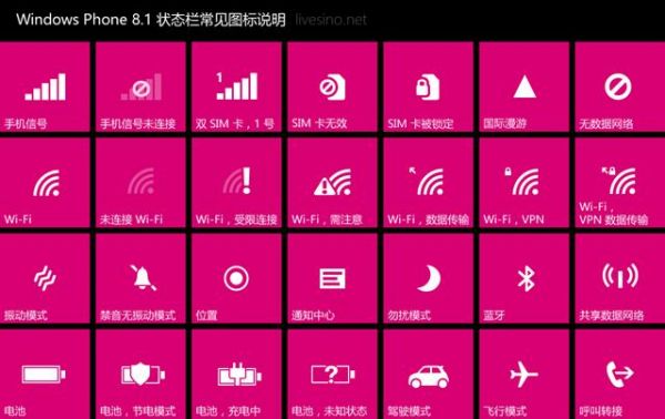 wp8云端的简单介绍-图1