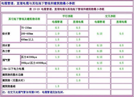 通信电缆mhyv32（通信电缆与房屋建筑的最小边缘距离）-图1