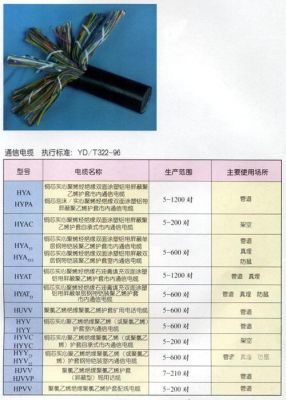 通信电缆mhyv32（通信电缆与房屋建筑的最小边缘距离）-图3