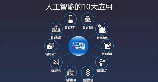 信息安全技术人工智能（信息技术 人工智能）-图3