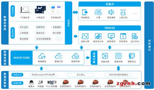 工业物联网的典型应用（工业物联网技术及应用概述）-图2