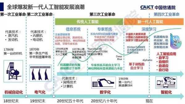 现代人工智能发展（现代人工智能的发展）-图2