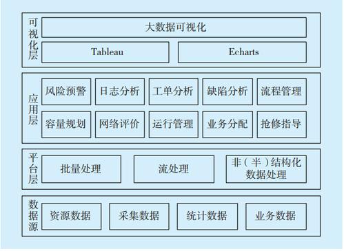 通信领域大数据分析（通信大数据工作原理）-图1