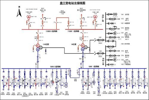 变电站通信接线（变电站通信接线方法）-图3