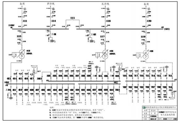 变电站通信接线（变电站通信接线方法）-图2