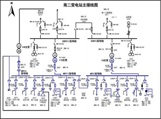 变电站通信接线（变电站通信接线方法）-图1