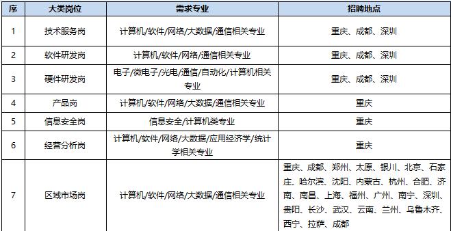 中移物联网产品岗（中移物联网岗位级别）-图1