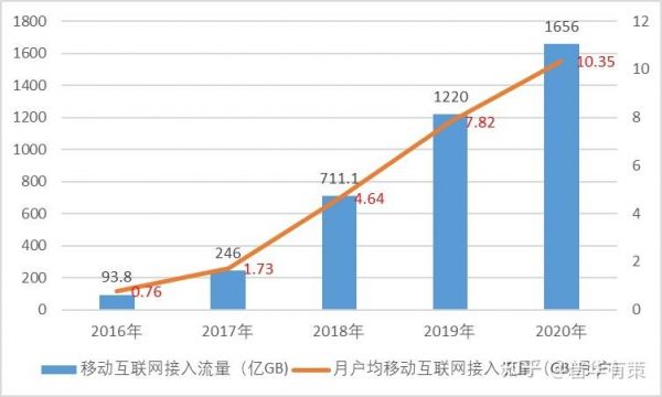 移动通信工程技术（移动通信工程技术就业前景）-图3