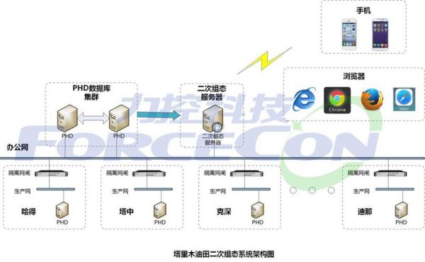 物联网服务器软件破解（物联网服务器教程）-图3