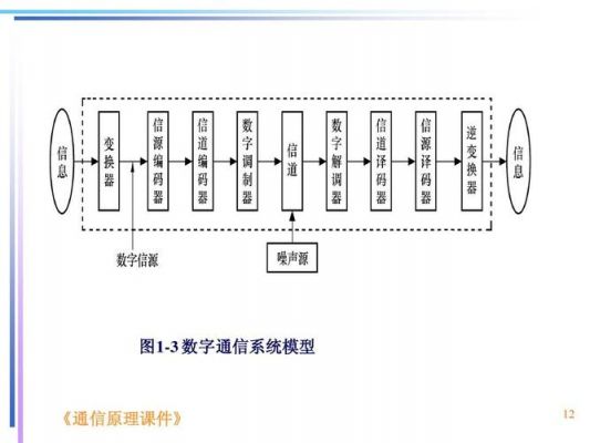 数字通信模拟通信（数字通信和模拟通信各有什么优缺点?）-图2