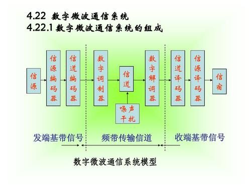 数字通信模拟通信（数字通信和模拟通信各有什么优缺点?）-图3