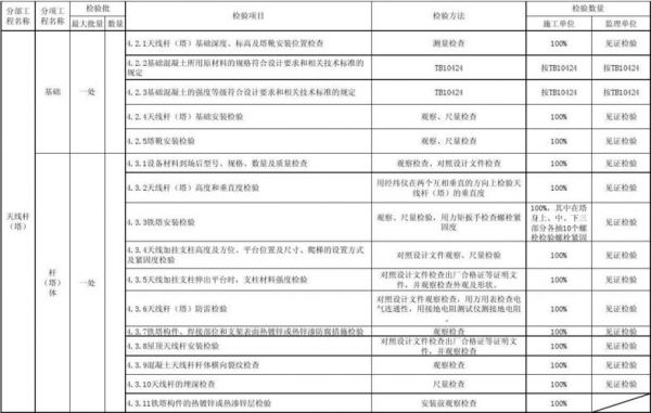 通信工程验收标准（通信工程验收标准最新）-图3