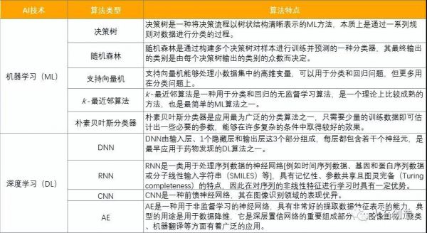 人工智能相关的问题（人工智能相关的问题和答案）-图3