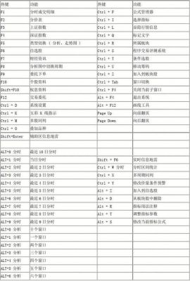 通信达快捷键（通达信快捷键大全）-图1