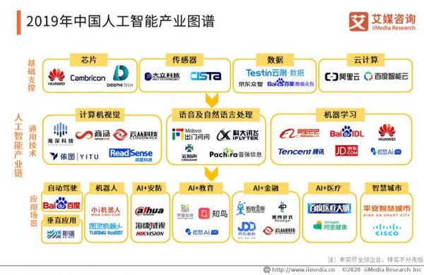 人工智能和企业（人工智能和企业的区别）-图1