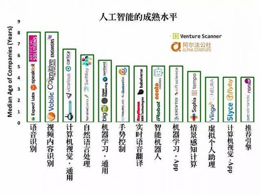 人工智能和企业（人工智能和企业的区别）-图2