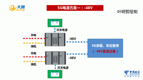 通信基站电源系统拓扑（通信基站电源模块）