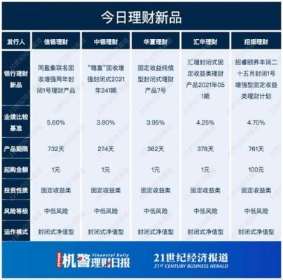 交通信用卡好享贷（交通信用卡好享贷额度怎么刷出来）