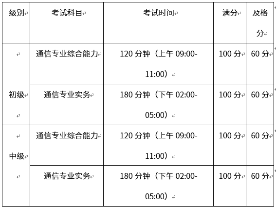 关于初级通信工程师考试时间的信息