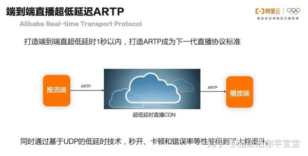 视频云端（视频云端处理是什么意思?）