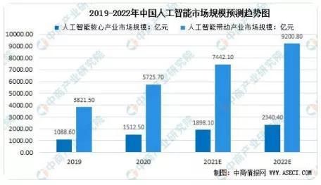 人工智能有发展前景（人工智能发展前景再认知模拟联合国立场文件）