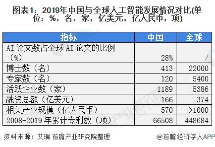 人工智能有发展前景（人工智能发展前景再认知模拟联合国立场文件）-图2