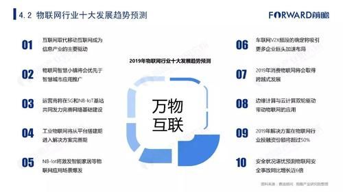 物联网运用技术前景（物联网应用技术前景分析）-图2