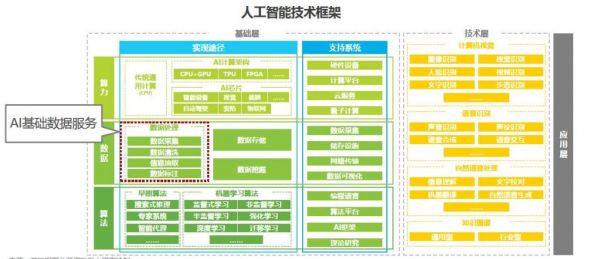 网络化和人工智能（人工智能和网络管理）