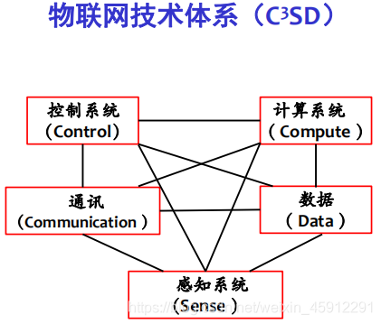 ipv6与物联网（ipv6是物联网的关键技术）-图1