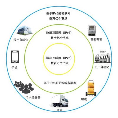 ipv6与物联网（ipv6是物联网的关键技术）-图3