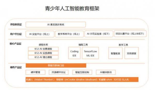 人工智能dspfpga（人工智能专业学什么）